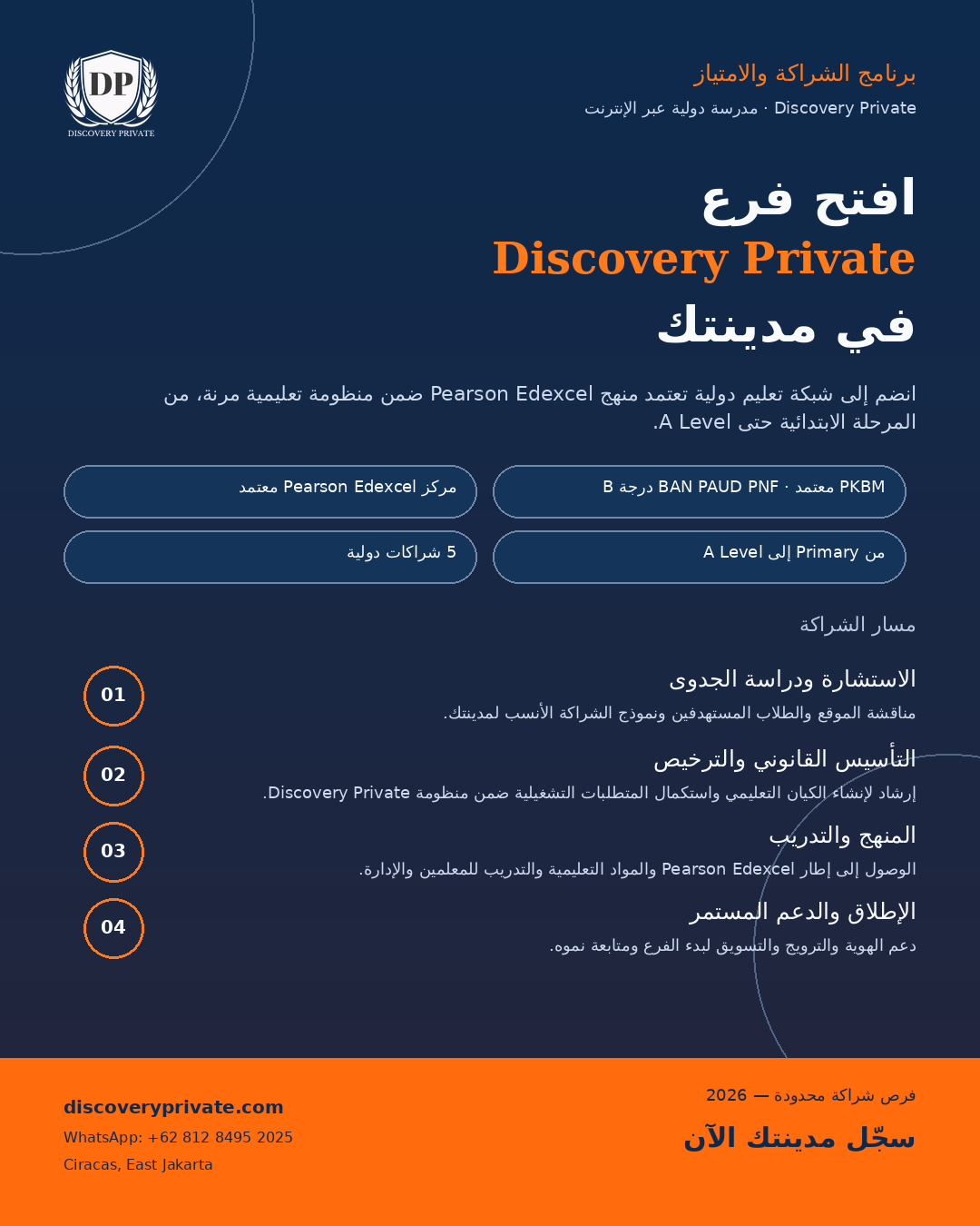 شراكات ترخيص المناهج